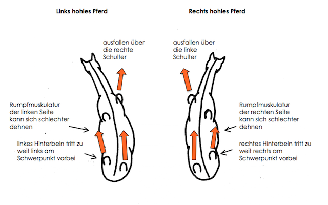 schiefe diagonal